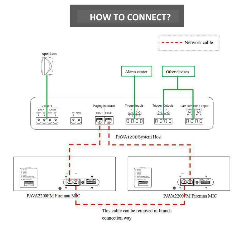 120b-how to connect